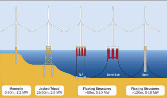 Marine Renewables Canada Promotes Jobs, Investment Opportunities to Economic Development Working Committee